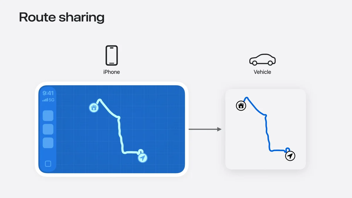 CarPlay w Tesli? Apple ma rozwiązanie problemu!