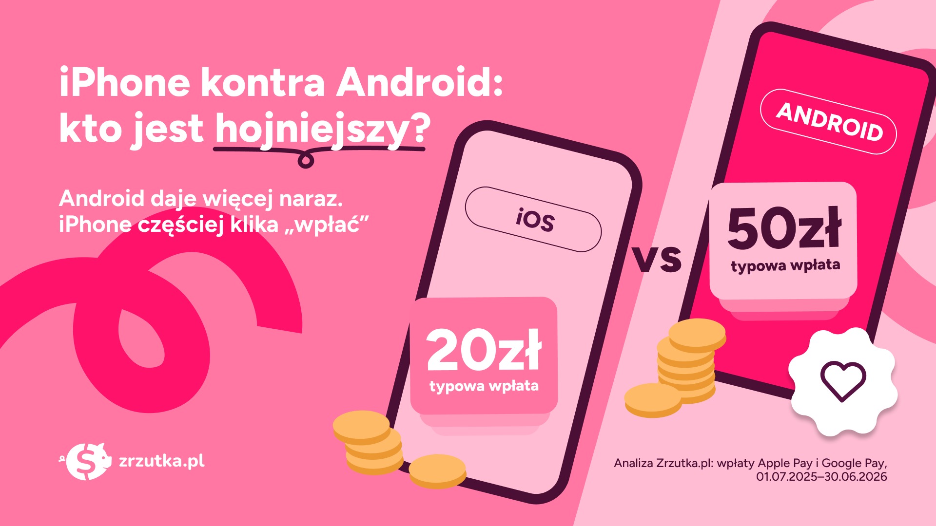 iPhone kontra Android: Kto hojniejszy na Zrzutka.pl?