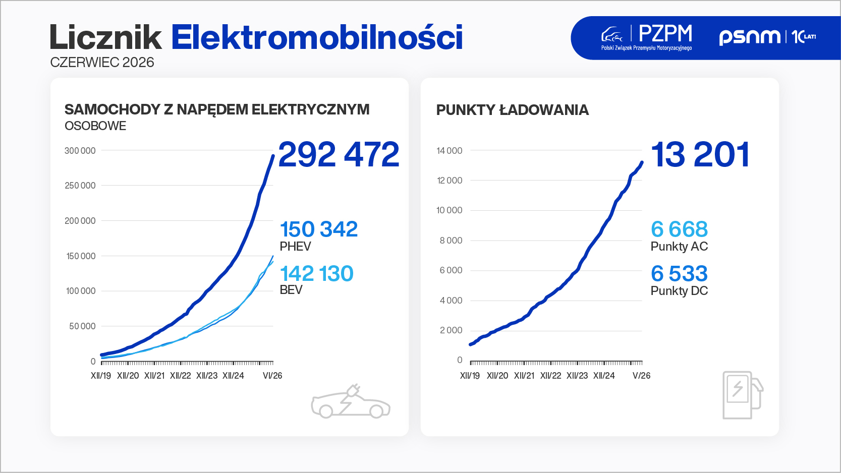 Elektromobilność w Polsce: Autobusy na prąd pędzą jak szalone!