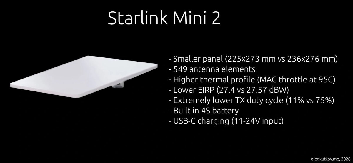 Starlink Mini V2 z baterią na pokładzie